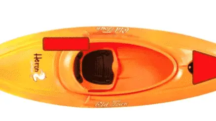Are Inflatable Kayaks Safe