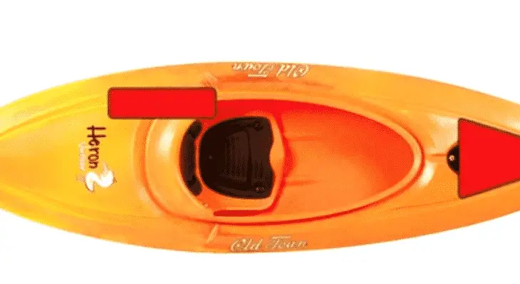 Are Inflatable Kayaks Safe